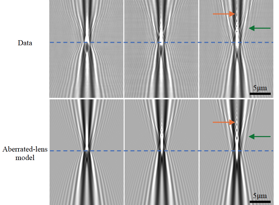 Spherical aberration in holography